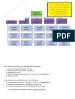 Kami Export - Scaffold #1a Organizing Your RRL