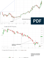 The Red and Green Hammers Are Reversing The Down Trend