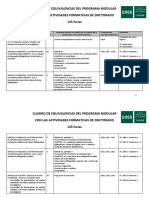 Actividades Formativas de Doctorado. CUADRO DE EQUIVALENCIAS