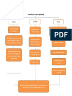 La Familia y Las Guías de Aprendizaje