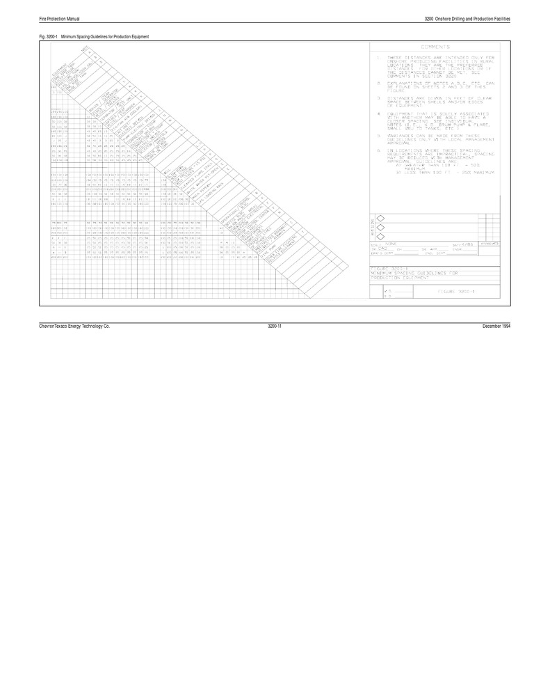 Chevron Equipment Spacing Guidelines PDF Sustainable Technologies