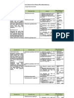 11. Analisis Keterkaitan KI dan KD dengan IPK dan Materi Pembelajaran.doc