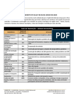 Resumo Decreto #33.617 Ceará