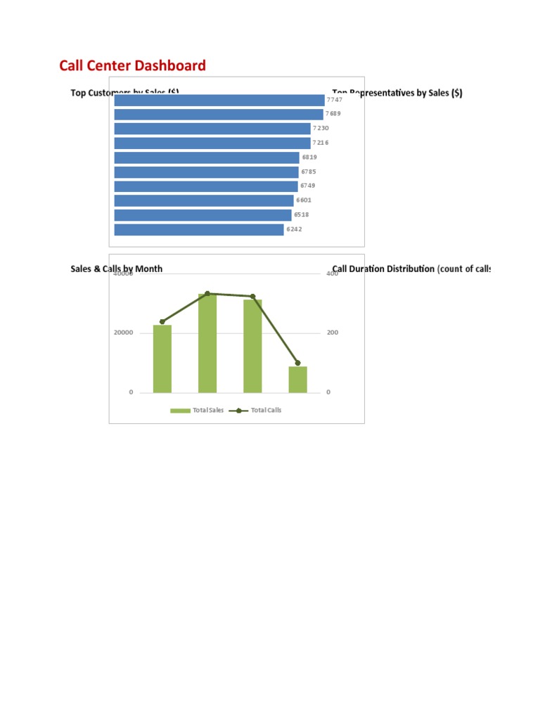 Dynamic Dashboard In Excel Students Pdf Application Software