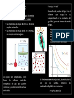 Infografia Gas Ideal PDF