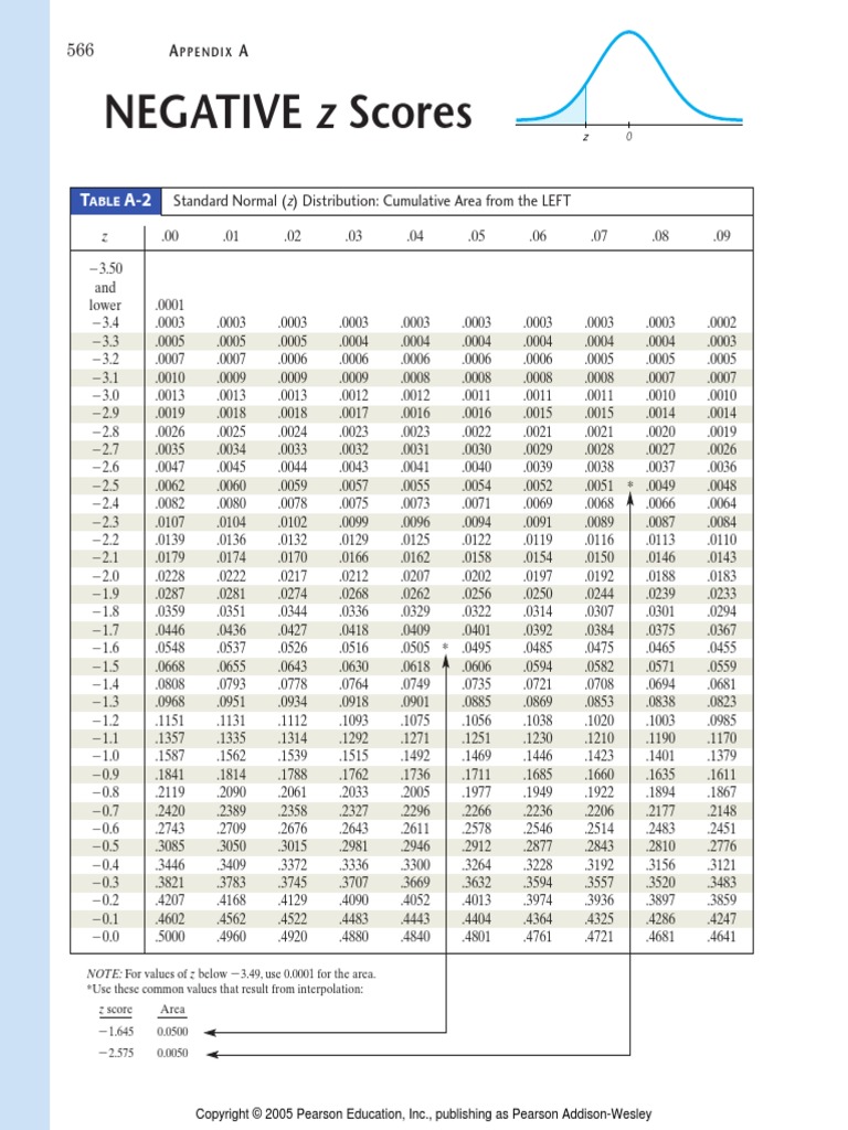 Normal Tables PDF | PDF