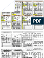 Tabla Verbos y Tiempos Verbales para Saber Estudiar