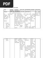 Typhoid Fever Ncp Pdf Surgery Breastfeeding