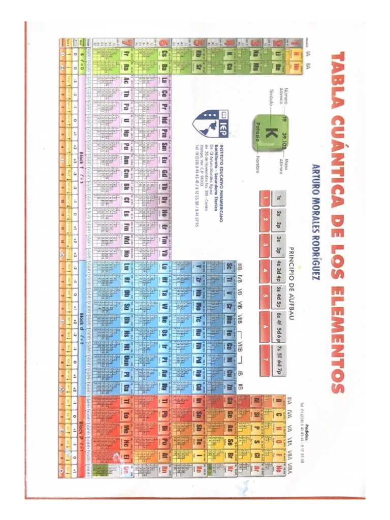 Tabla Cuantica PDF PDF