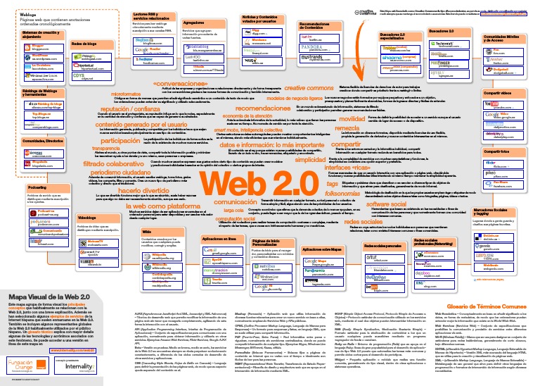 Mapa Web 20 PDF | PDF | Blog | Red mundial