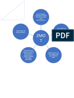 ZMOT PAG WEB.docx