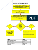 Comando de Incidentes Choloma