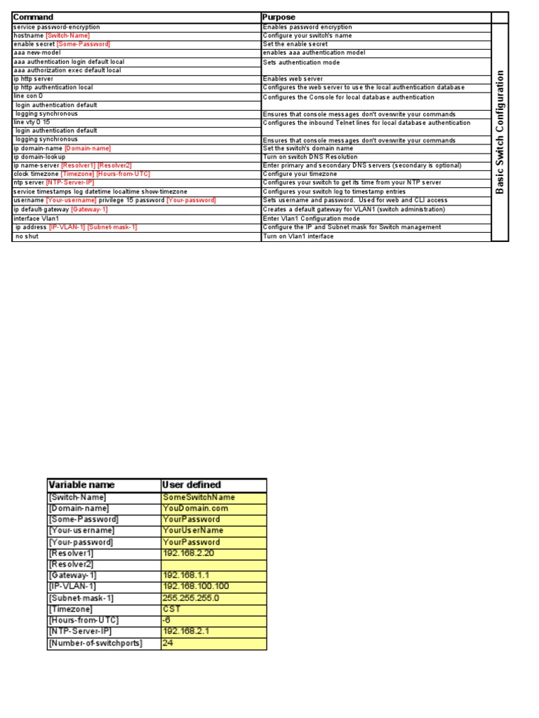 Cisco Switch IP Domain Configuration Guide | PDF | Command Line ...