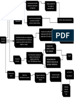 Mapa Conceptual de Oximetria