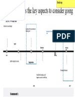 Timeline Stress The Key Aspects To Consider Going Forward: September