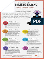 infograficochakras (1).pdf