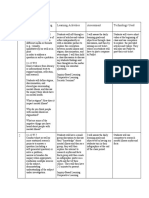 Day Standards & Learning Objective(s) Learning Activities Assessment Technology Used 1