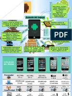 Infografia Android
