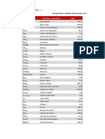 Tabla Energias Libres Estandar de Formacion PDF