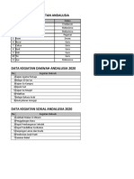 Data Andalusia