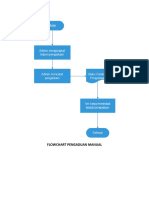 Flowchart Pengaduan Manual