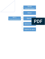 Lavado de Tomate PDF