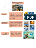 Recursos Naturales Del Ecuador