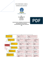 Peta Konsep Modul 1-6