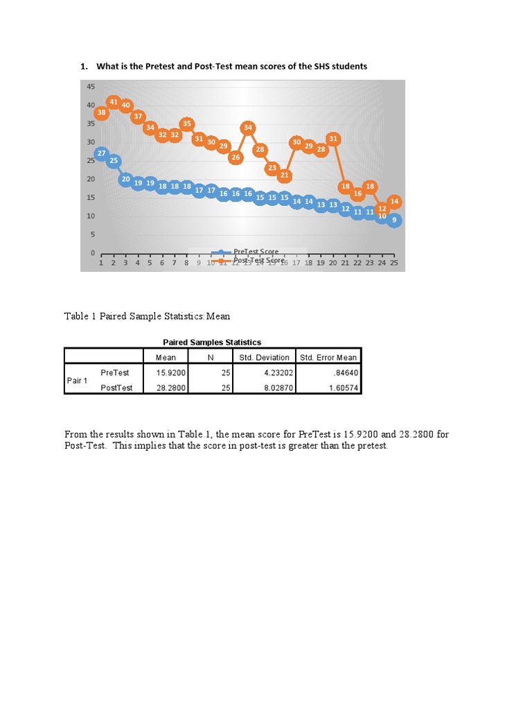 SHS Students' Pretest-Posttest Analysis | PDF | Errors And Residuals ...