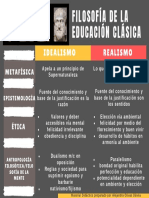 Infografía Realismo Vs Idealismo