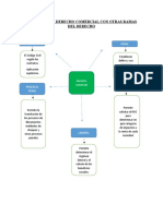 Relación Del Derecho Comercial Con Otras Ramas Del Derecho