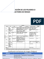 Material de Clase Salud Ocupacional Semana 2 Clasificación-Mejora-Matriz de Riesgos PDF