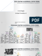 Cronologia