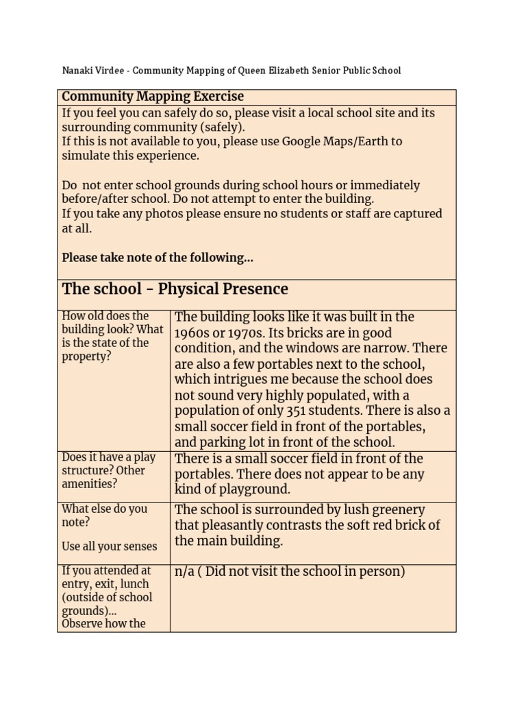 Community Mapping of QE Senior School | PDF