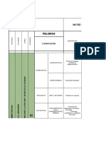 Matriz de Identificación de Peligros y Valoracion de Riesgos de Administrativos