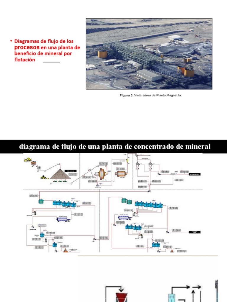 Diagrama de Flujo Planta Beneficio Minerales | PDF | Naturaleza