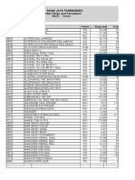 PT. RANIA JAYA FARMARINDO Daftar Harga Jual Persediaan