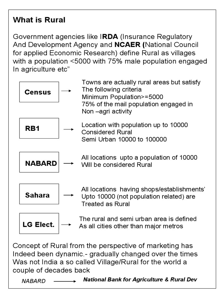 Rural Market Insights and Strategies | PDF | Agriculture | Consumer ...