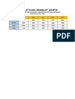 Soal Latihan Membuat Grafik