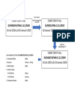 Alur Izin p2 Dan p1