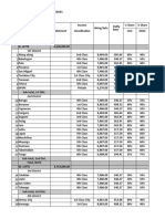 DOLE RO8-2018 SPES Consolidated Pledges