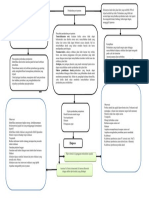 Mind Map LBM 5