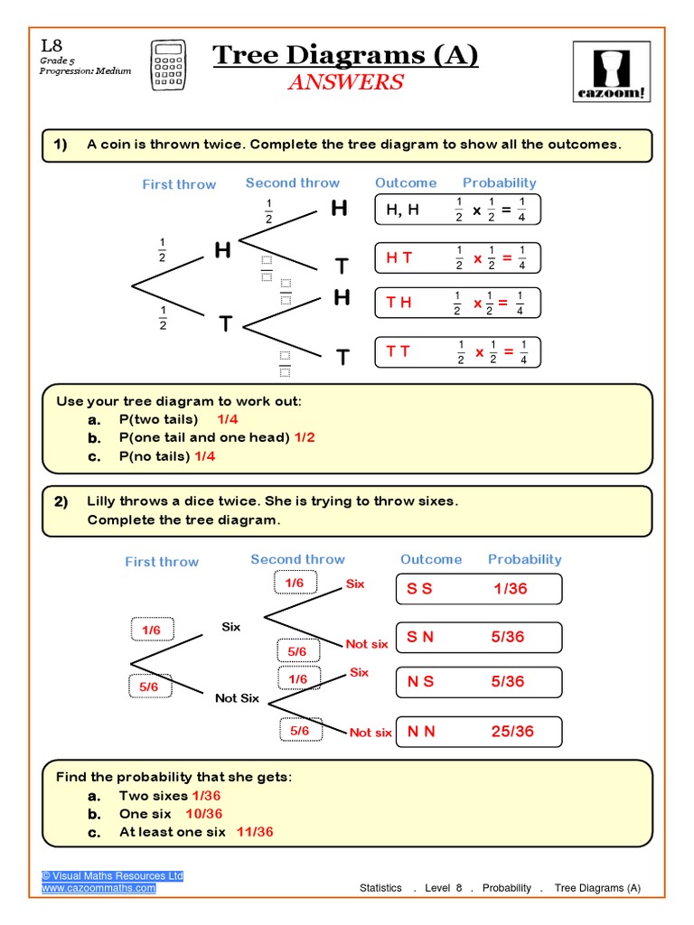 Statistics. Level 8. Probability. Tree Diagrams (A) - ANSWERS | PDF ...