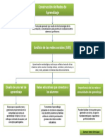 Construcción de Redes de Aprendizaje mapa.pdf