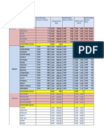 MoE Material Rates