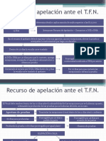 Diagrama Procedimiento Tributario