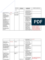 HOA Reg Procedure