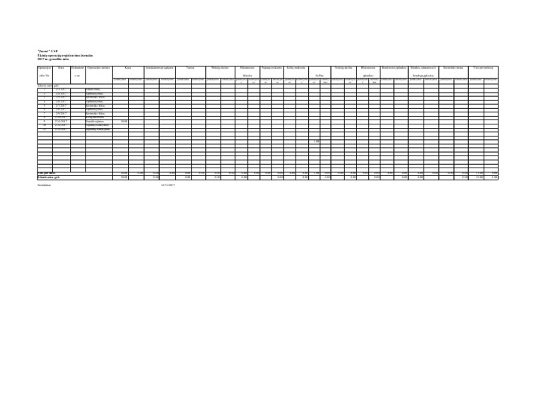 Ukiniu Operaciju Zurnalas PDF