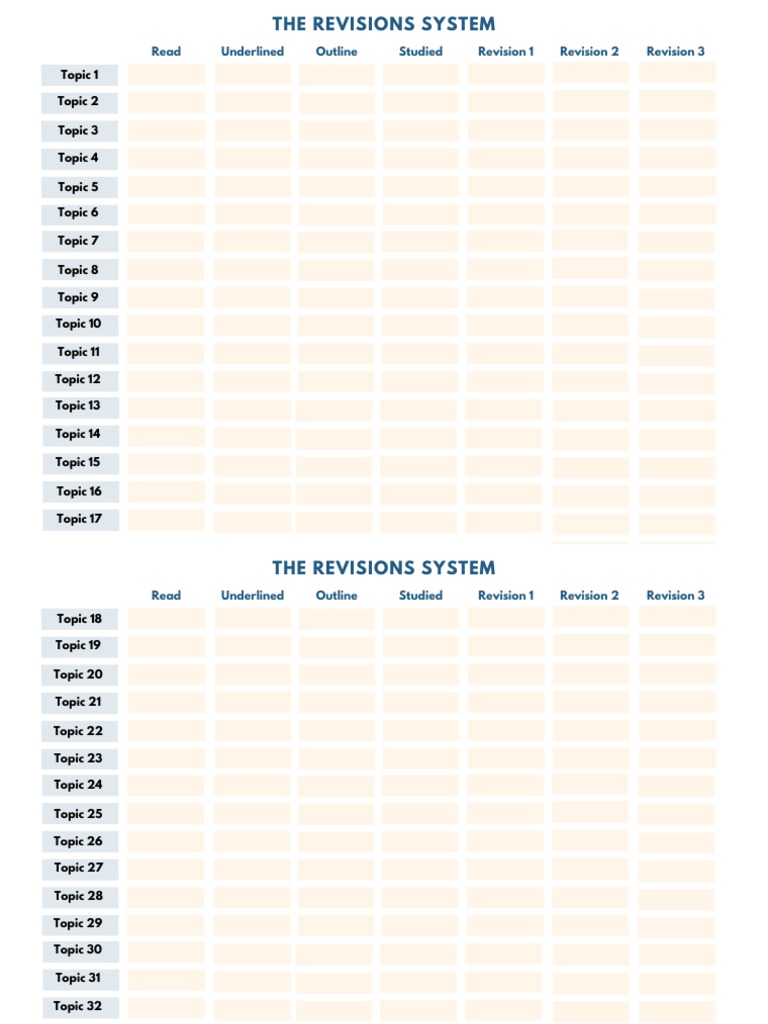The Revisions System | PDF