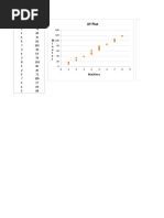 Excel Data Relationship